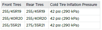 Tire Pressures when Towing