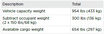 Example Load Limit Calculations