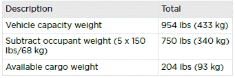 Example Load Limit Calculations