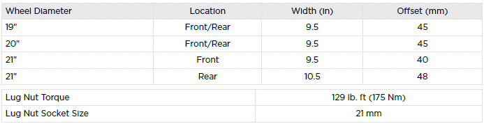 Wheel Specifications (Factory)