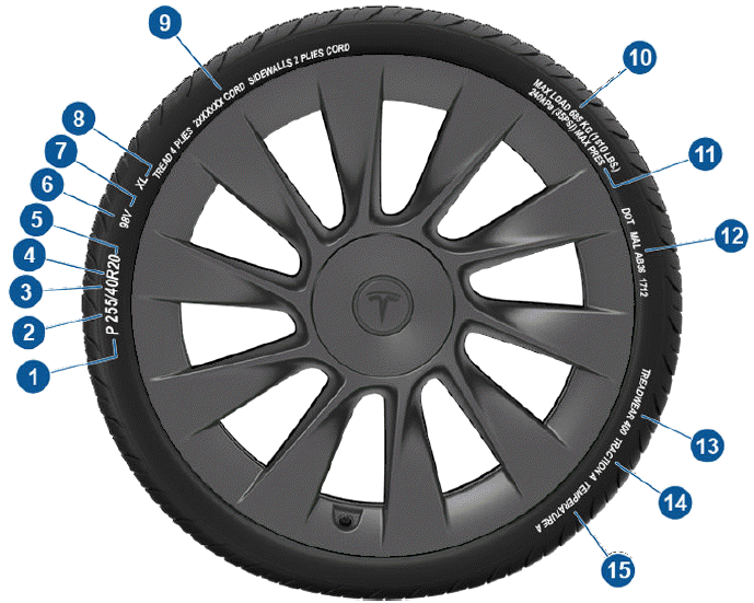 Understanding Tire Markings