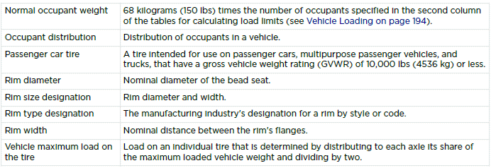 Tire and Loading Glossaries