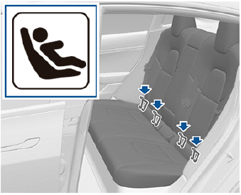 Installing LATCH (ISOFIX) Child Seats