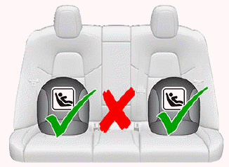 Installing LATCH (ISOFIX) Child Seats