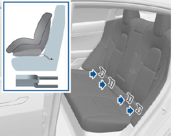 Installing LATCH (ISOFIX) Child Seats