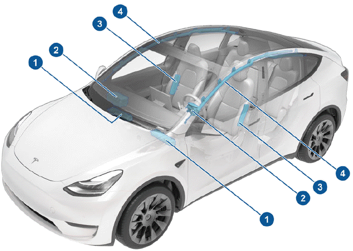 Location of Airbags
