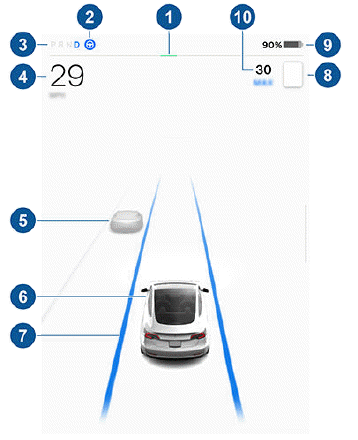 Driving Status